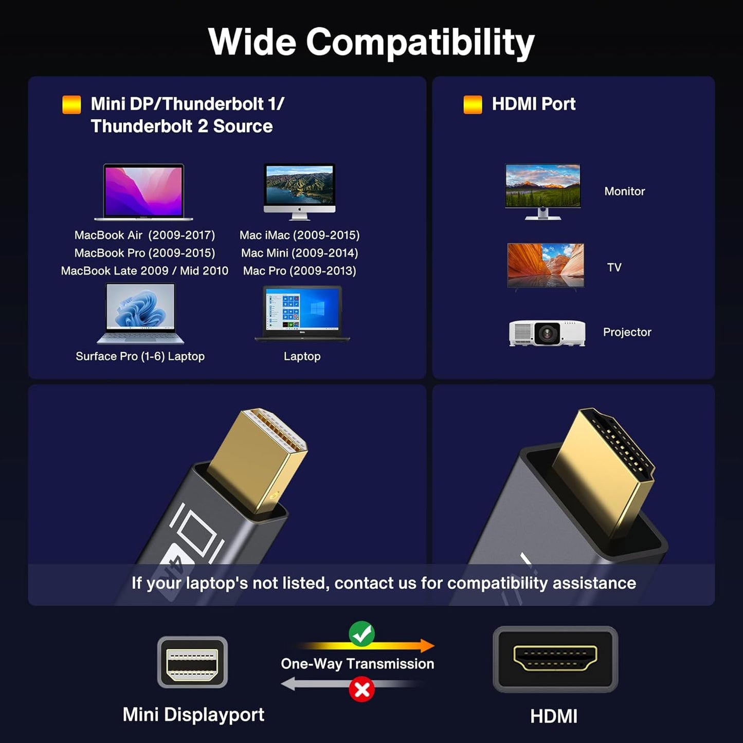Mini Displayport to HDMI Cable, Mini DP (Thunderbolt) to HDMI Cable 6.6Ft,Nylon Braided,Aluminum Shell,Optimal Chip Solution for Macbook Air/Pro,Surface Pro/Dock,Monitor,Projector and More-1080P